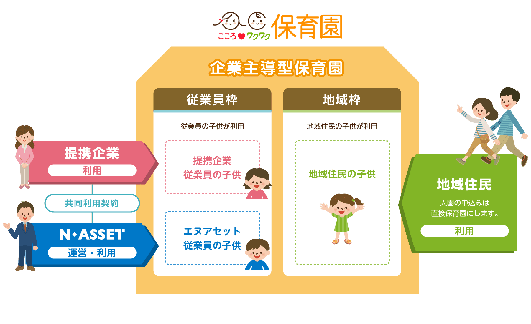 企業主導型保育園 イメージ